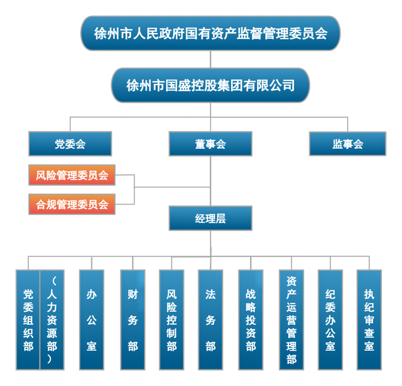 宝马汇集团组织架构图(2024.8.16)800px.png